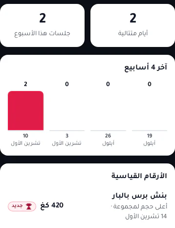واجهة متابعة التقدّم ببيانات توضيحية