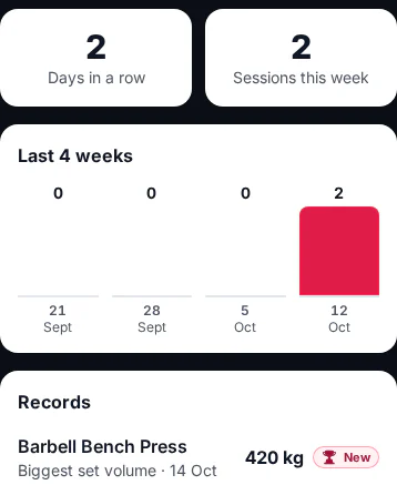 Progress interface with illustrative data